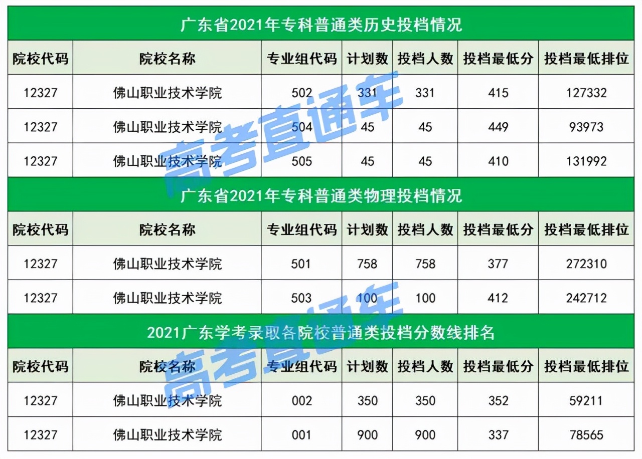 不输本科！广东最值得关注的20所专科院校，不参加高考也能考上