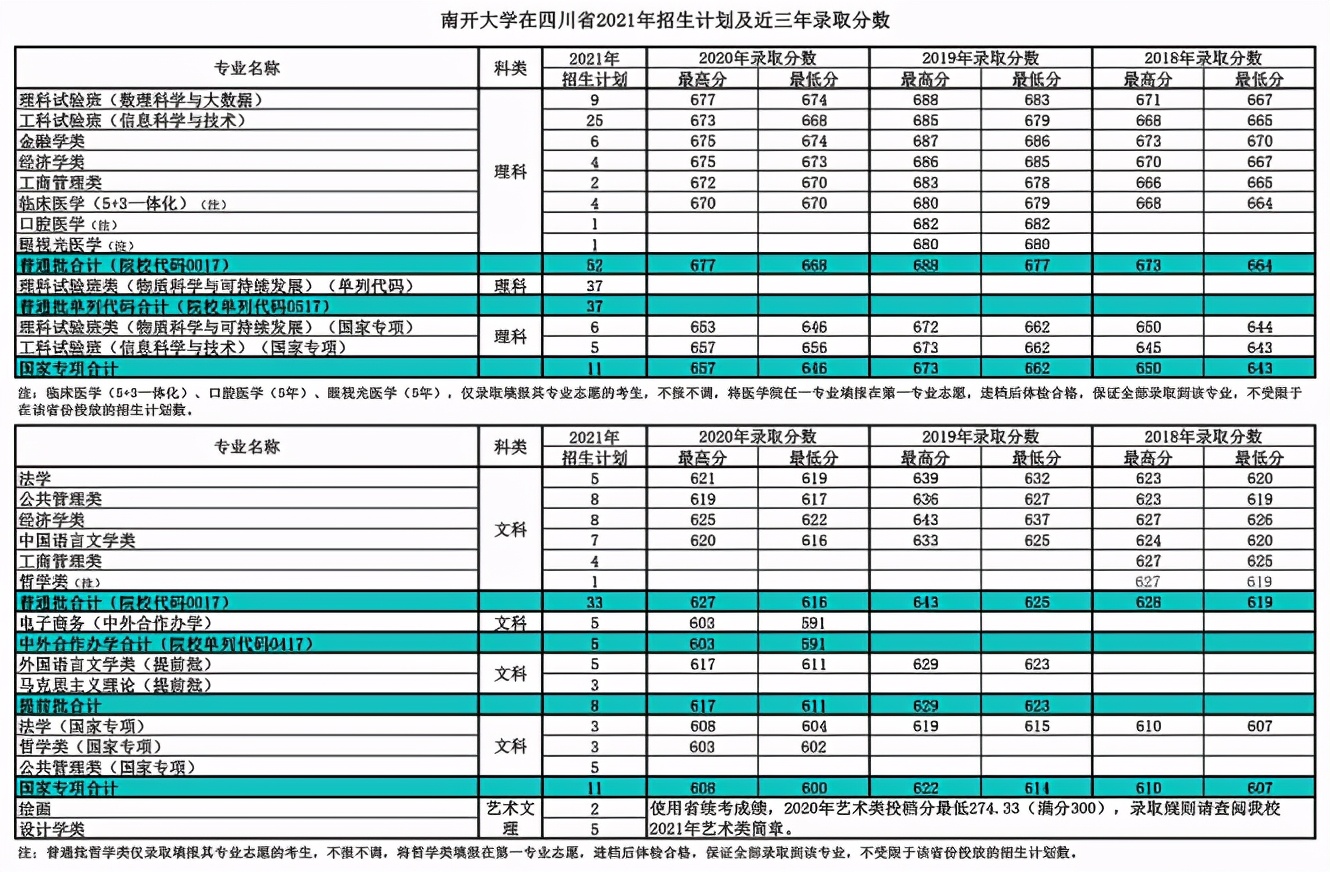 就在今日！天津市高考分数线重磅公布！附南开大学近三年分数线汇总