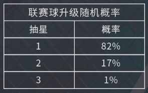 fifa足球世界组合卡包在哪(B叔小课堂之“带你玩转五大联赛赐福活动”#FIFA足球世界)