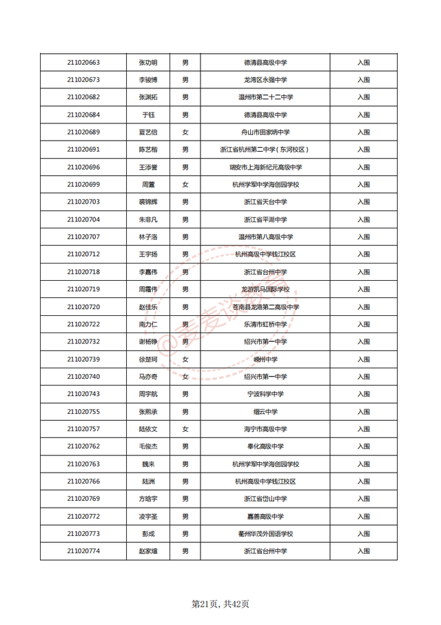 中国计量大学2021三位一体入围名单公布！附2020各专业录取分