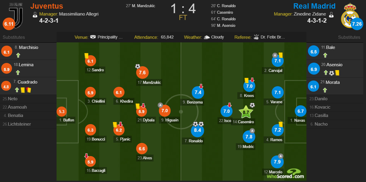 2017欧冠决赛回放（反击对手的反击：深度解析2017欧冠决赛皇马的多维度进攻战术）