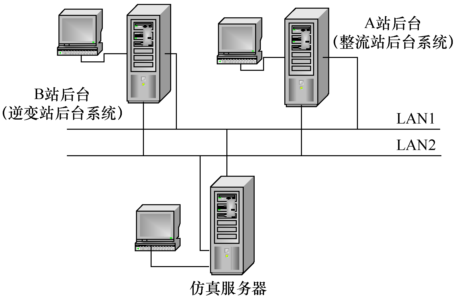 一種新型直流換流站仿真培訓系統的設計與實現