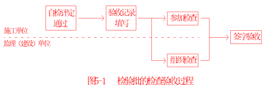 地下防水工程质量验收规范（工程施工质量验收规范实施指南）