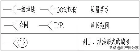 钢结构识图，文图汇总基础知识！