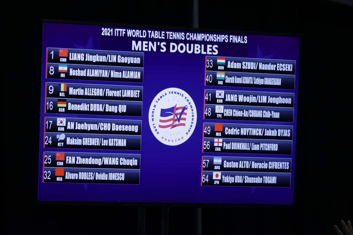 世乒赛抽签结果图（世乒赛抽签结果出炉！国乒男单下下签，孙颖莎伊藤美诚同处下半区）