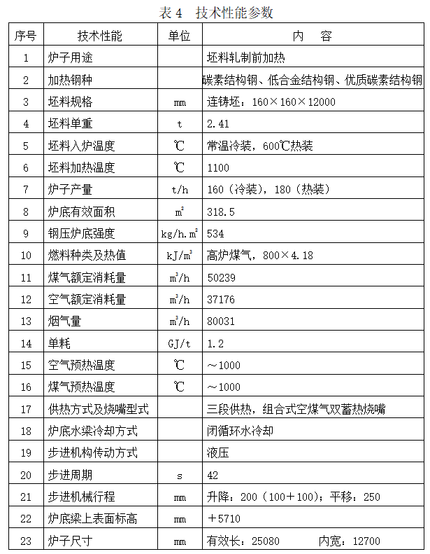 棒材工艺技术操作规程