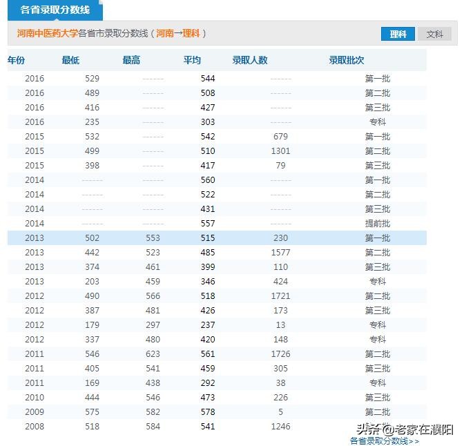 河南高校巡礼之河南中医药大学