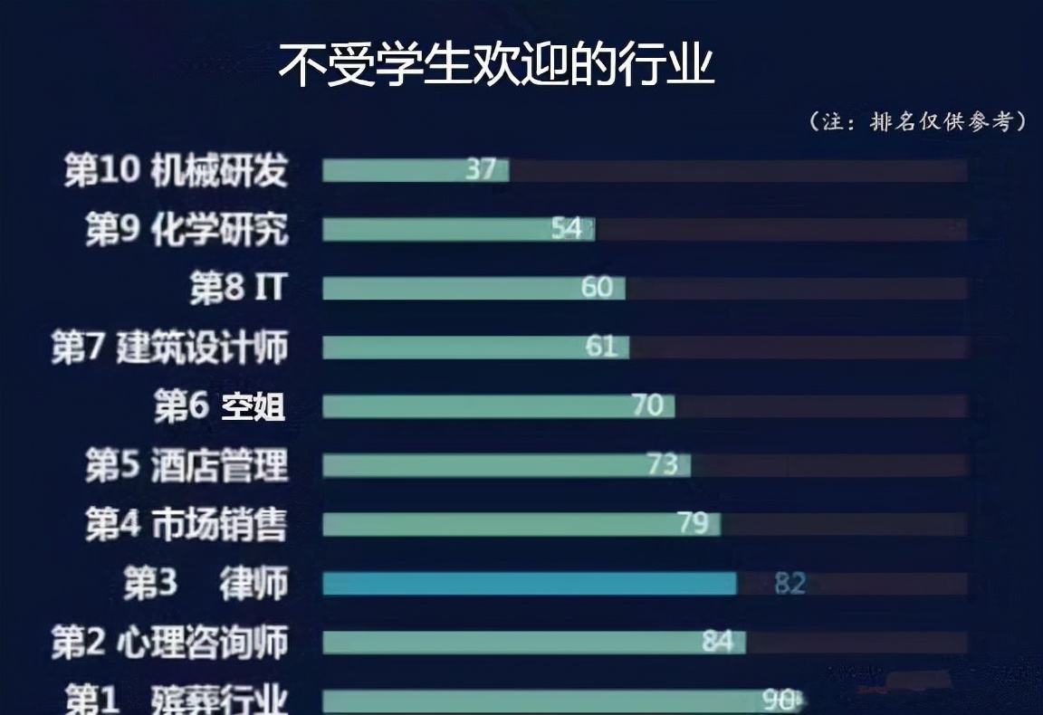 殡仪馆秋季招聘已开启，岗位虽然很冷门，但薪资待遇却充满着诱惑