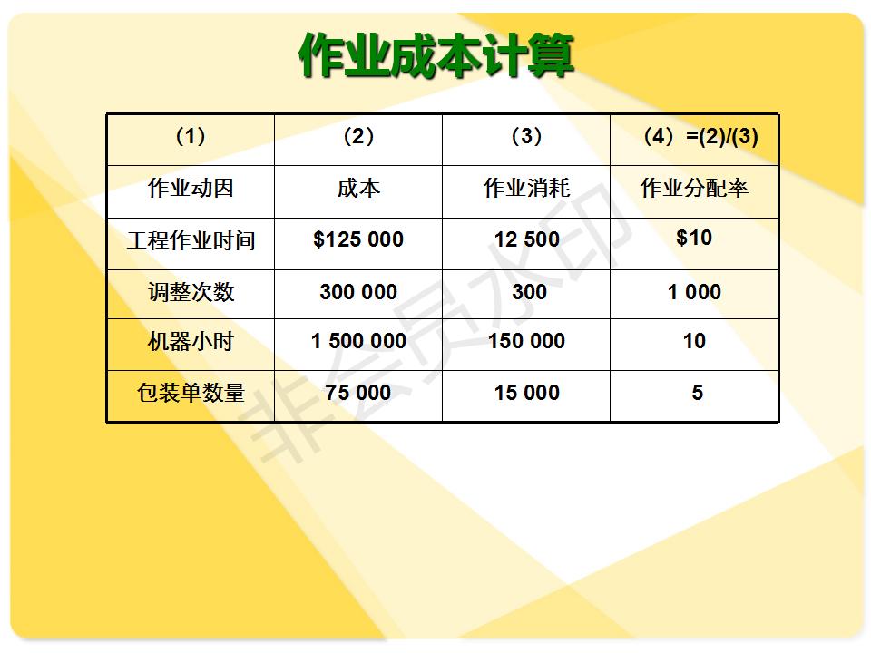 作业成本法,作业成本法的概念