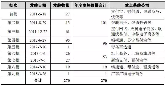 超赞 - 一文吃透第三方支付