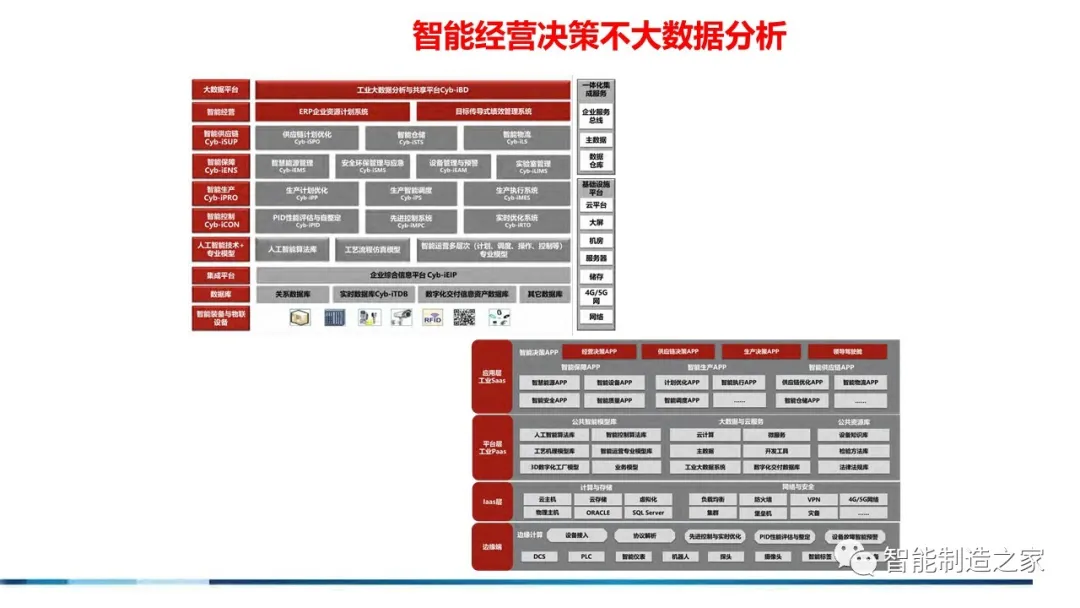 71页流程工业工业互联网智能工厂方案