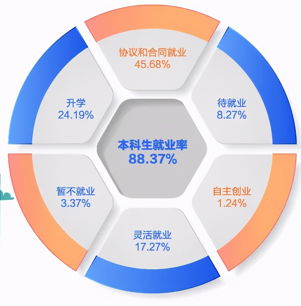 西南石油大学2020届本科生：49.10%在成渝经济圈就业