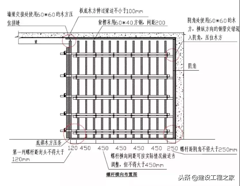 建筑主体结构施工优化做法汇总