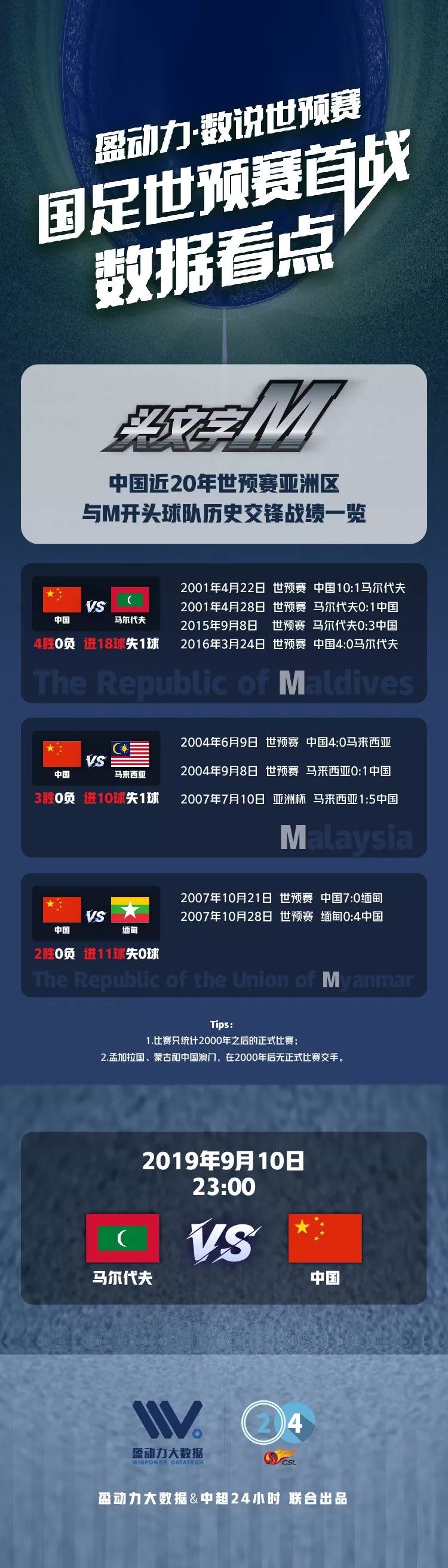 马尔代夫vs中国的世预赛数据看点，有这一份就够了