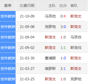 18年世界杯回放视频俄罗斯队(世预赛：斯洛文尼亚VS俄罗斯 2021.10.12 2：45)