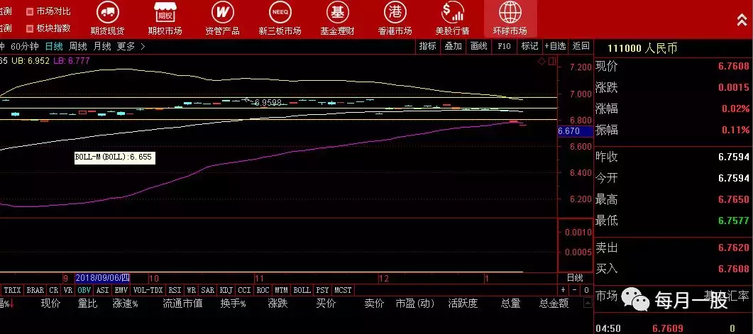 A股又怎么了？下周大盘能否探底企稳绝地反击？