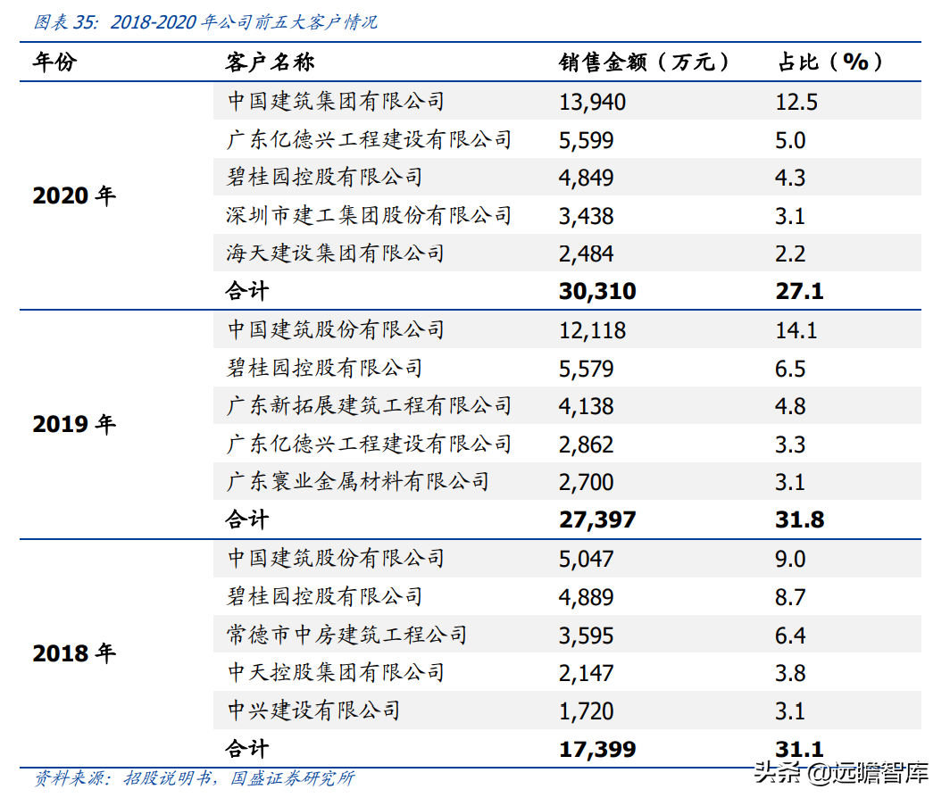 "以铝代木"趋势明确，铝模系统领军者，志特新材：精益管理筑壁垒