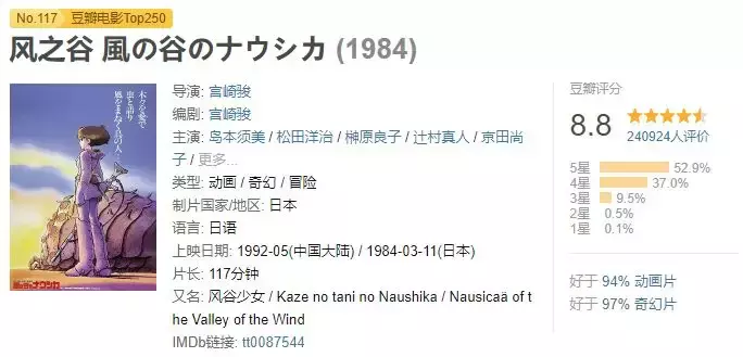 4千字解读《风之谷》，宫崎骏用最“狠毒”的方式，鞭挞了全人类