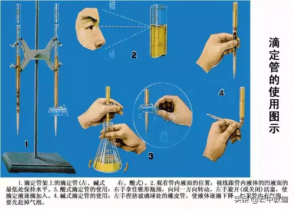 酸式滴定管手势图片图片