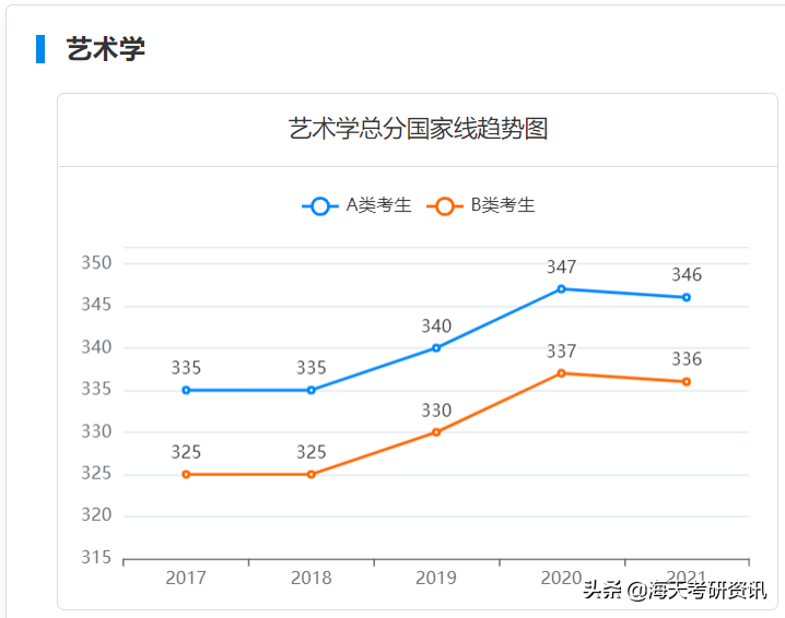 学硕篇！考研人最关注的分数线，都给你整理好了