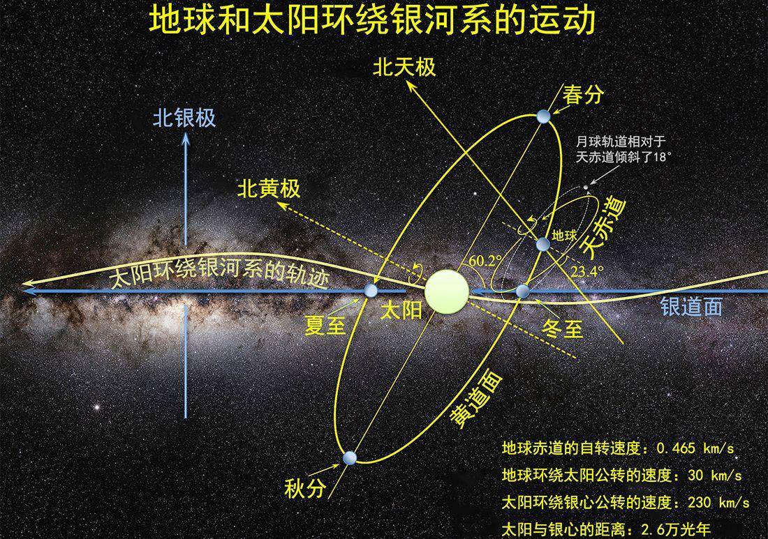 银河系围绕着(zhe)什么转动（银河系 围绕）-大连信息网