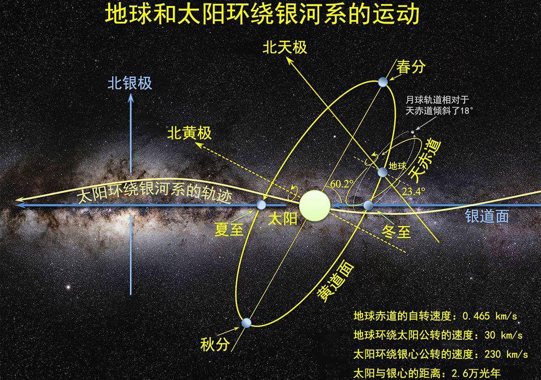 银河系围绕着什么转动（银河系 围绕）-第3张图片-昕阳网