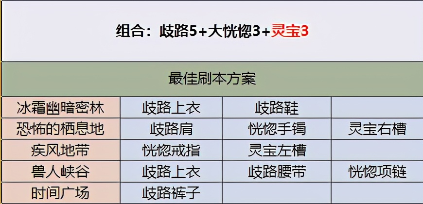 DNF：刃影史诗套不会选、难刷齐？教你正确姿势