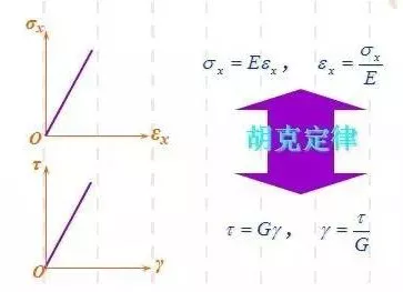 材料力学图文全解析