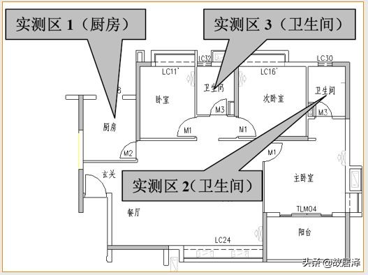 全套实测实量操作手册，主体/砌筑/装饰装修真全面