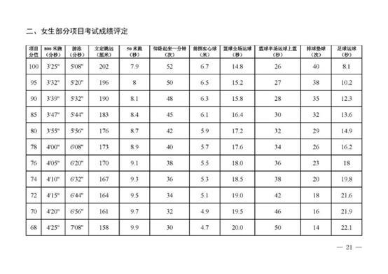 中考足球绕杆满分视频8个杆(定了！2021年10大城市中考体育考试方案，附各项评分标准)