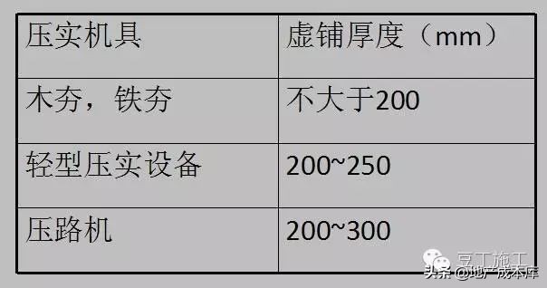 高支模、深基坑、高边坡施工要求