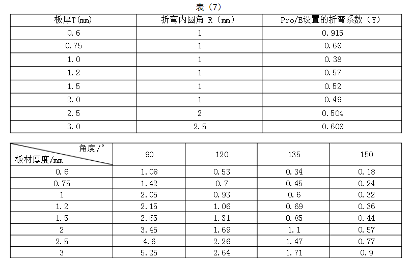 熟悉钣金加工工艺标准，谈及钣金时才会有认知感，好文常备