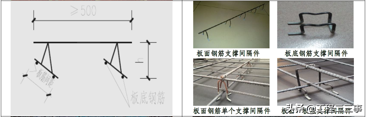 主体结构工程模板支撑体系标准做法，标杆地产集团编制！