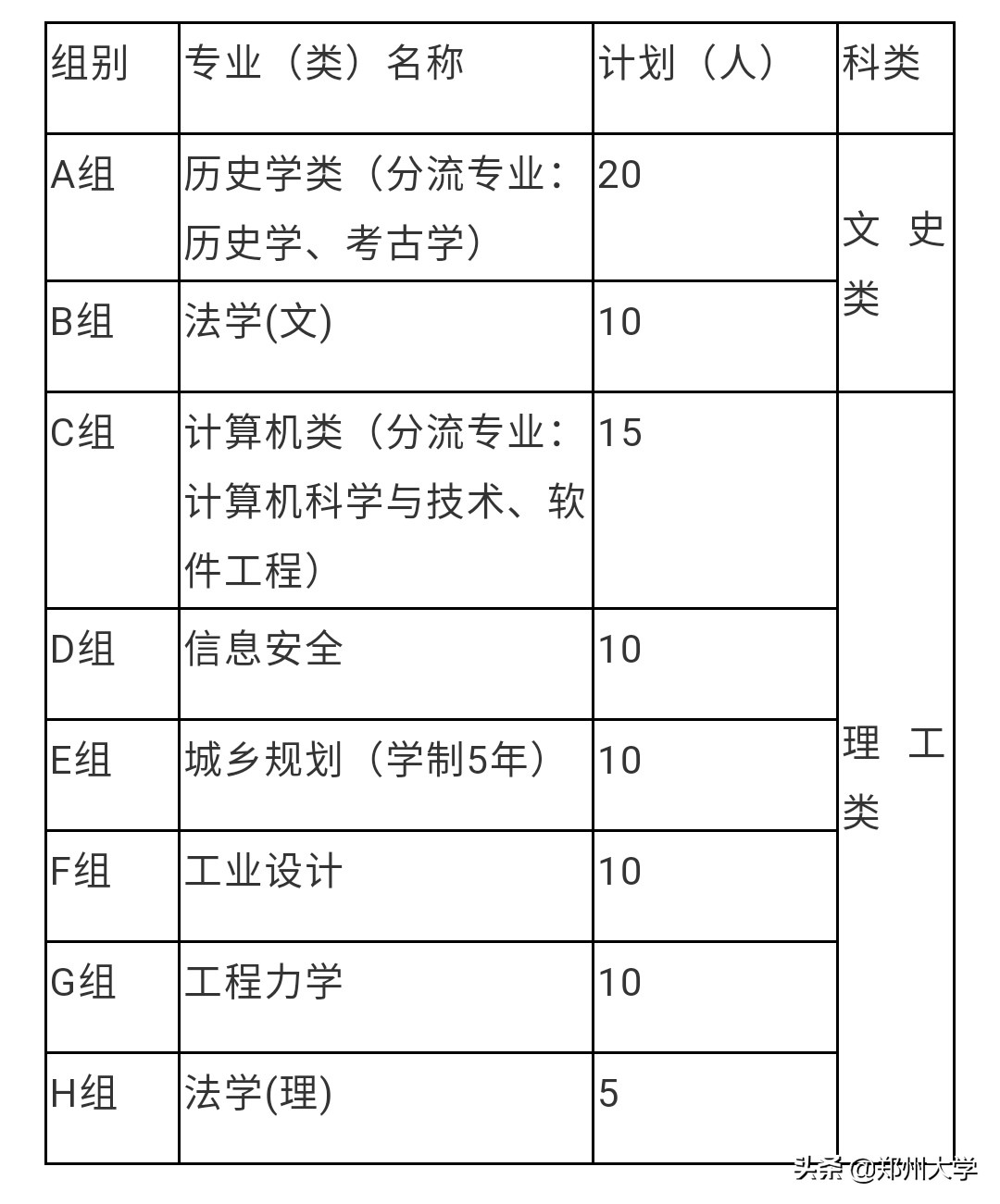 权威发布 | 郑州大学2019年自主招生简章