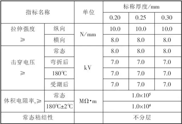 一文了解配电变压器的主要材料及其构造