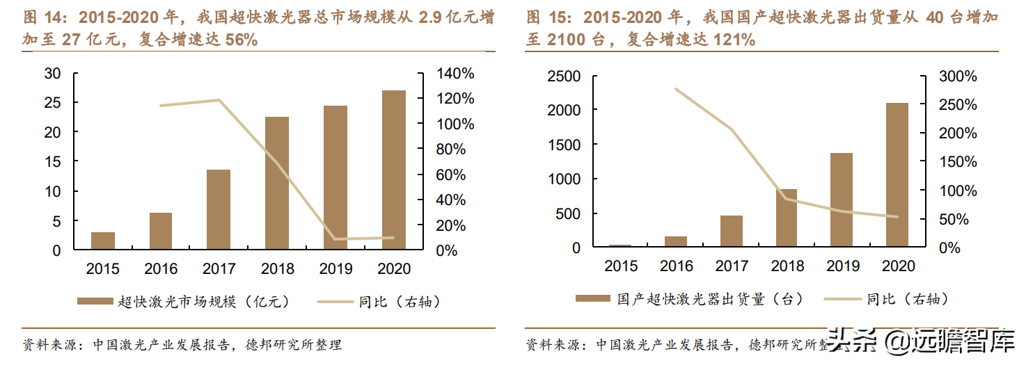 锐科激光：以全球龙头IPG为参照，新应用有望复刻切割，快速起量