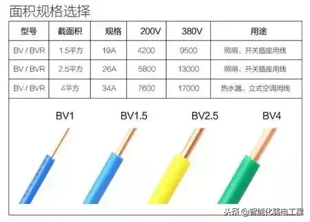 6平方铜线220v能带多少千瓦（一文解答你所有疑惑）