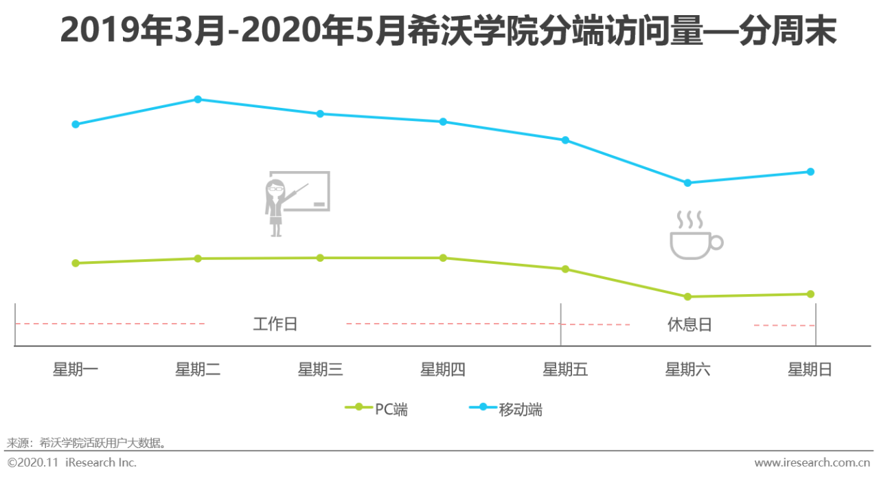 2020年中国中小学教师信息化教学行为洞察——希沃数据篇