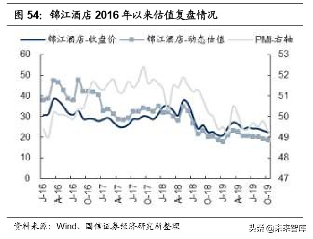 陕旅集团招聘最新消息（社会服务行业深度报告）