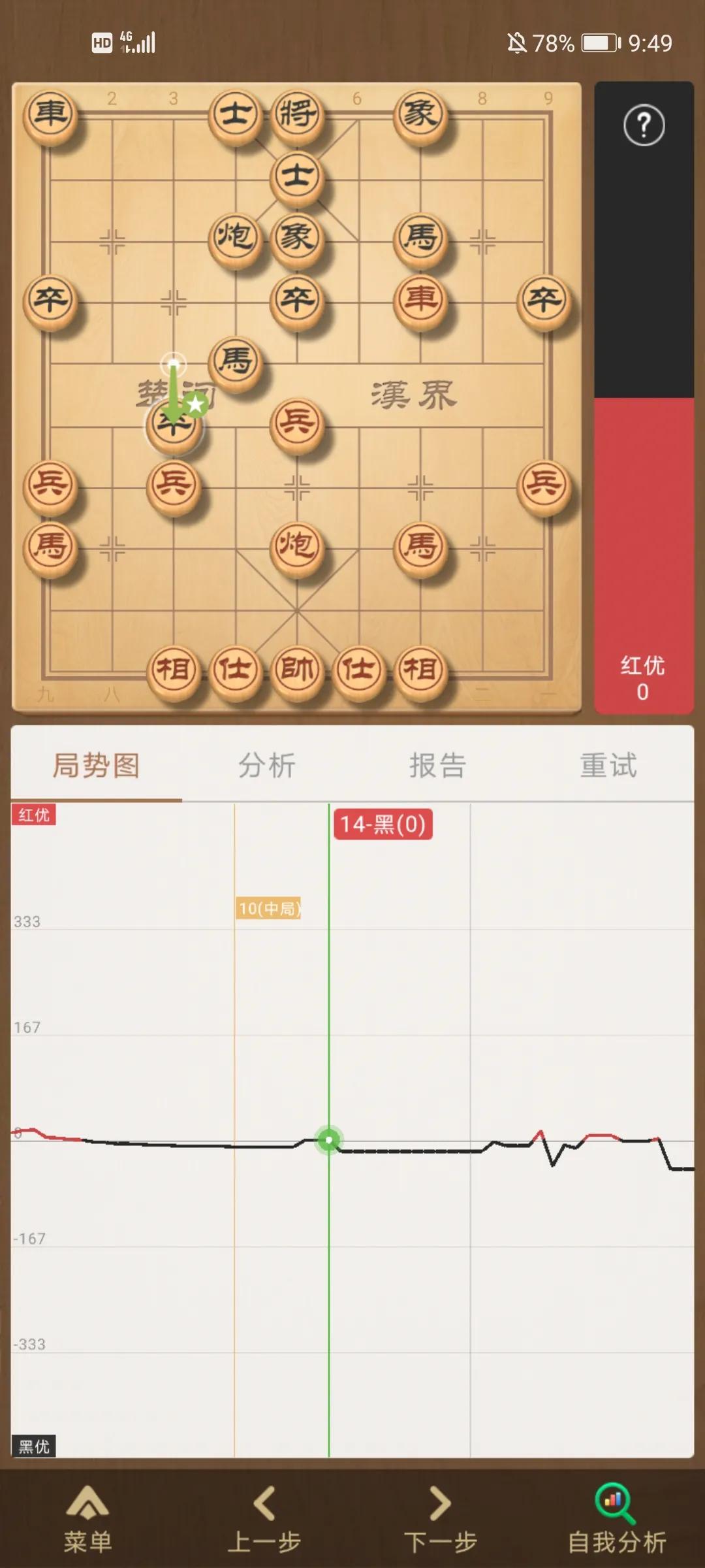 中国象棋所谓的''弱软''是什么水平？