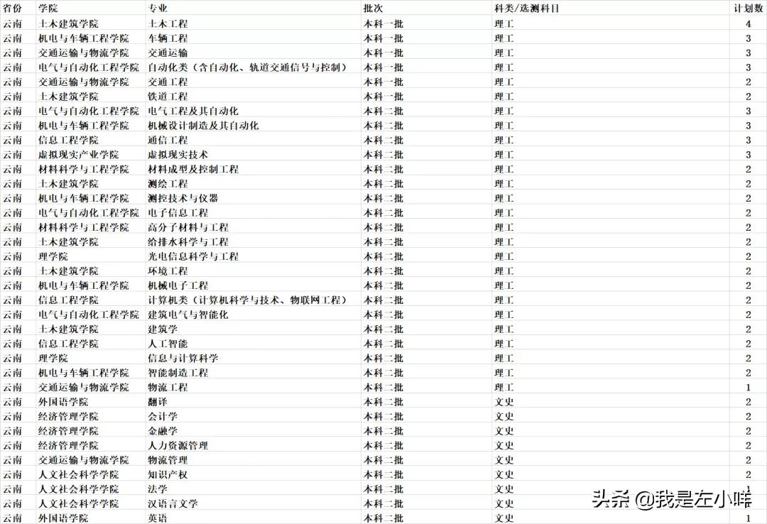 华东交通大学成考专业有哪些？