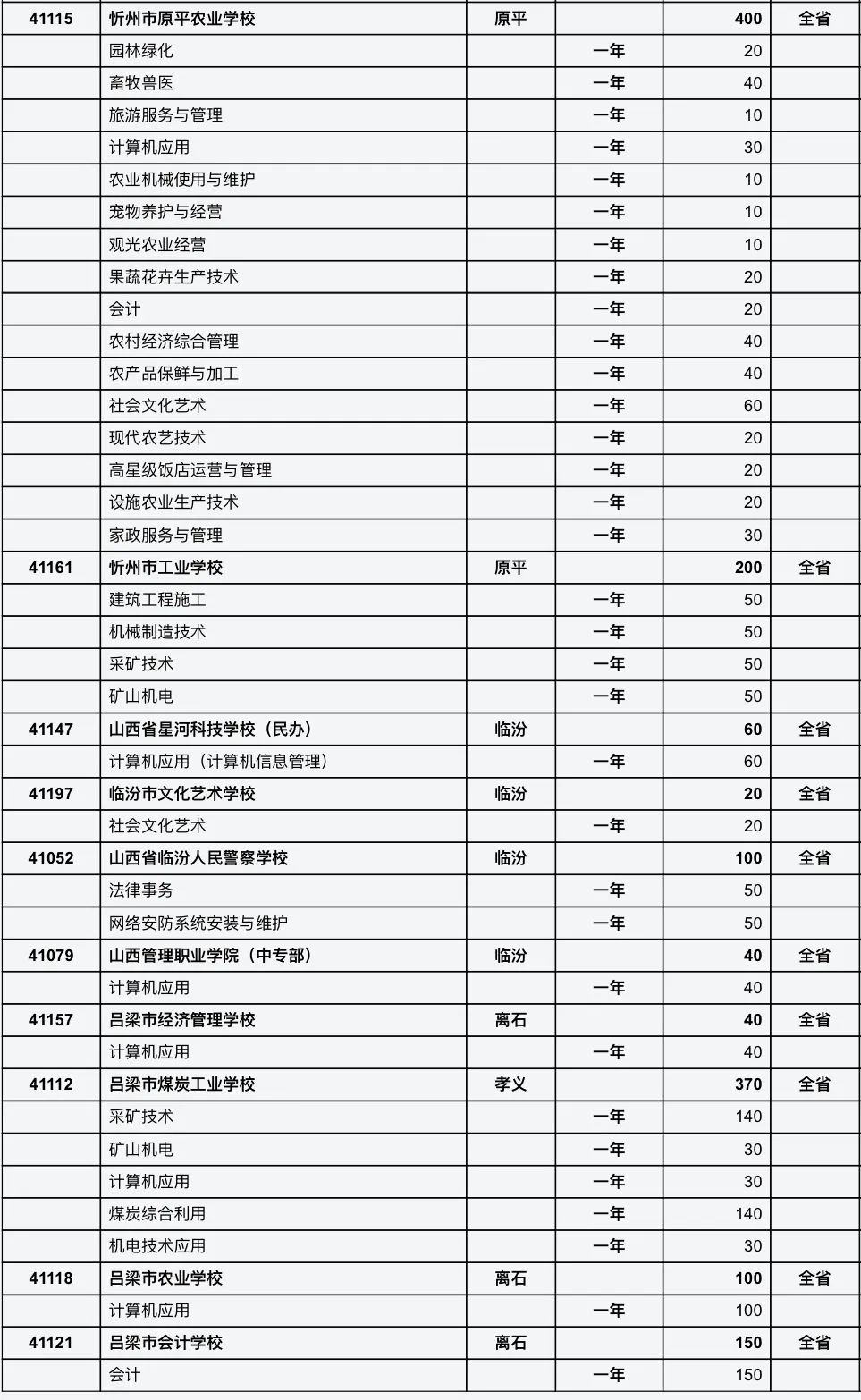 山西今年中专学校、高职院校招生计划速览