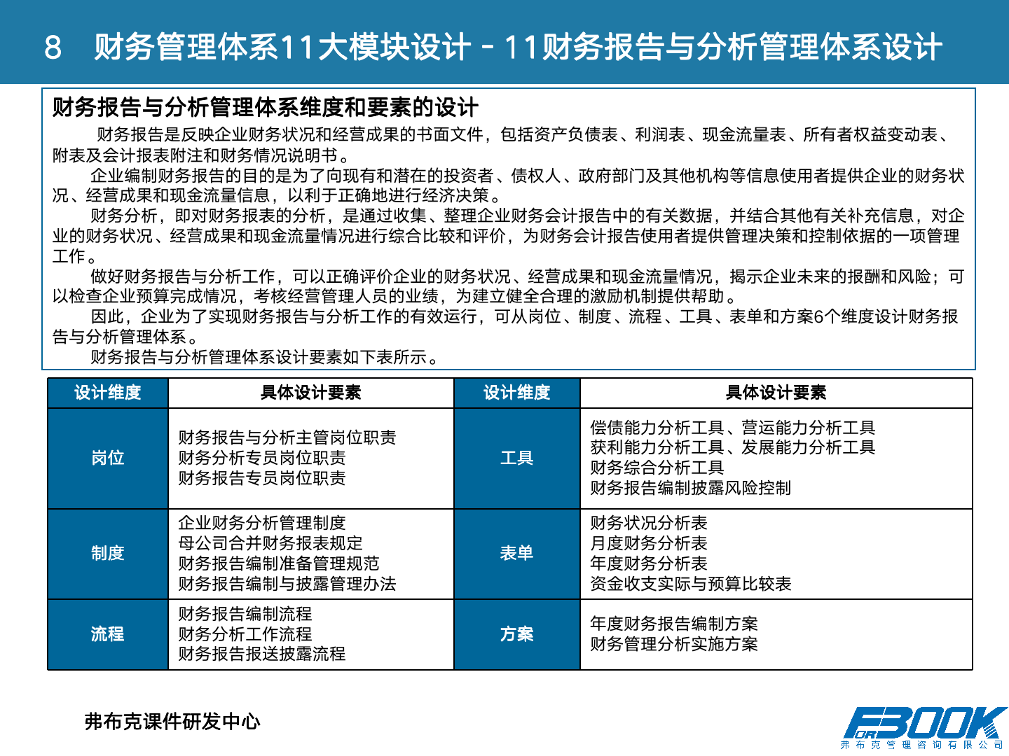 财会：财务管理体系设计全案，11大体系，87张PPT，财管必备！