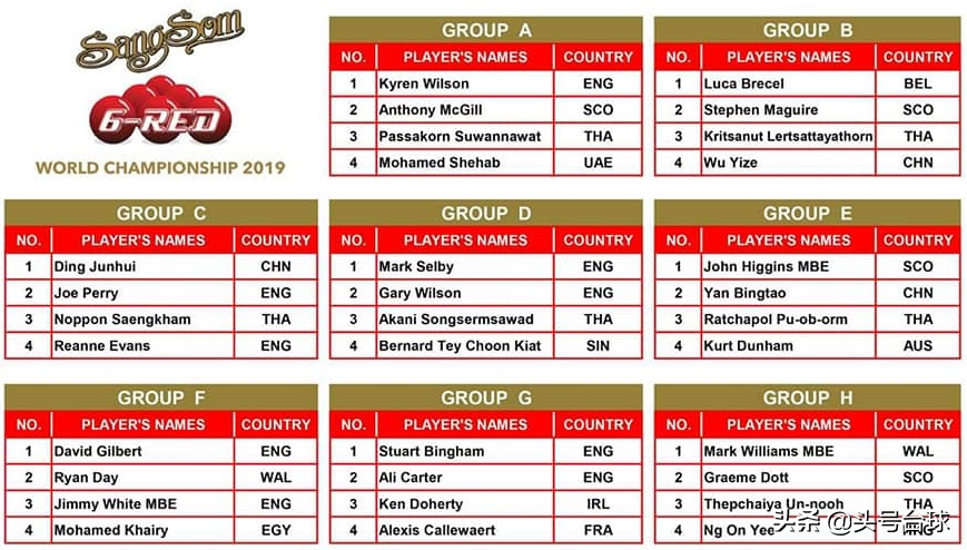 斯诺克6球世界杯（全是干货！6红球世锦赛奖金分配、赛程赛制、特殊规则解释）