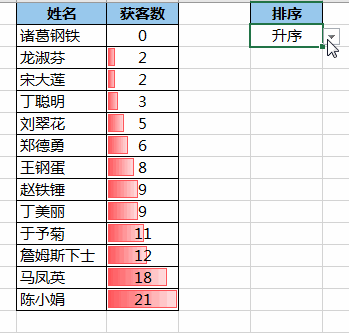 只需 Excel 函数就能实现，选下拉菜单，表格就能自动升或降序排序