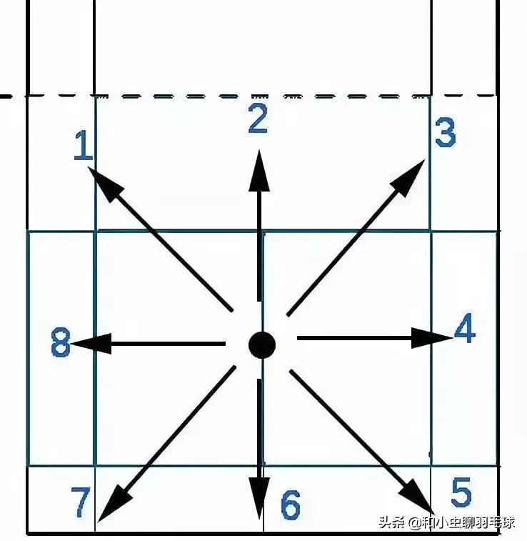 羽毛球界限规则图解(熟知羽毛球场地分区打球才能游刃有余)