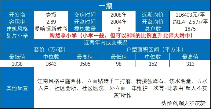 锦苑网球场(北京西城区房价排名前十社区（上）京城核心，千万起步，顶级学区)