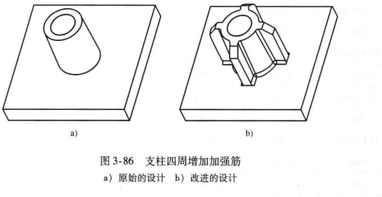 「1.2.9」塑胶件的机械紧固—DFM要点（九）