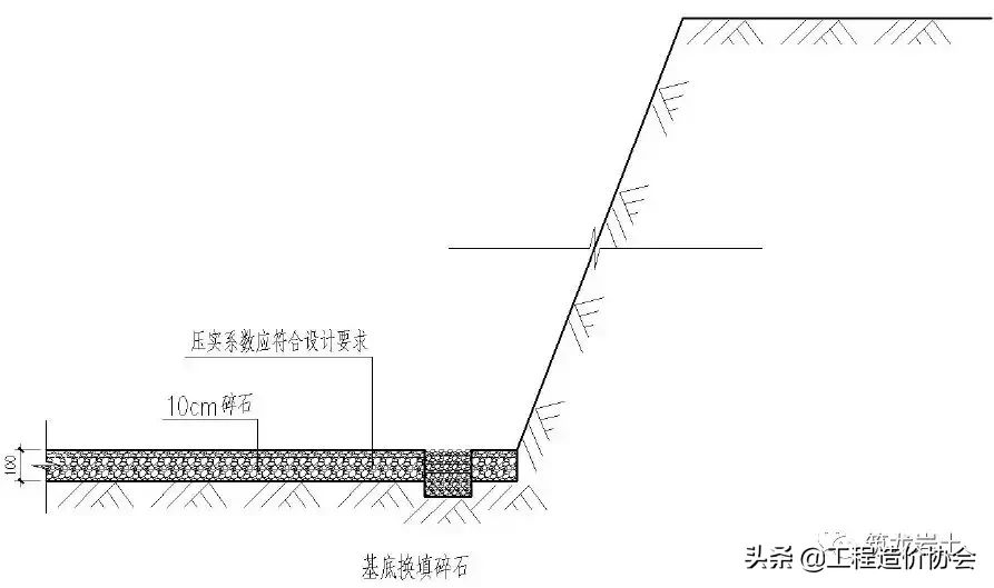 土方及边坡、地下防水、地基与基础工程标准化工艺做法！