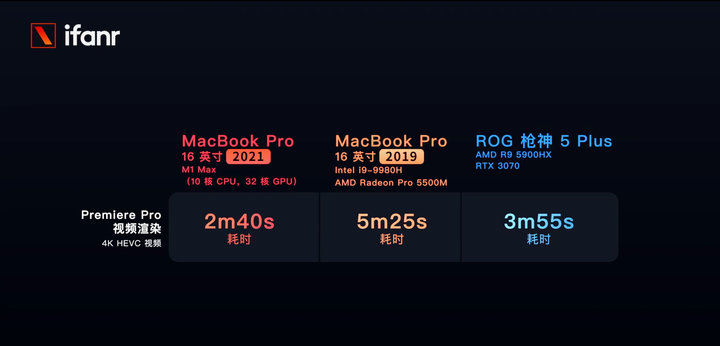 macbookpro(MacBook Pro 2021 首发体验：野兽级性能，宠物级功耗)